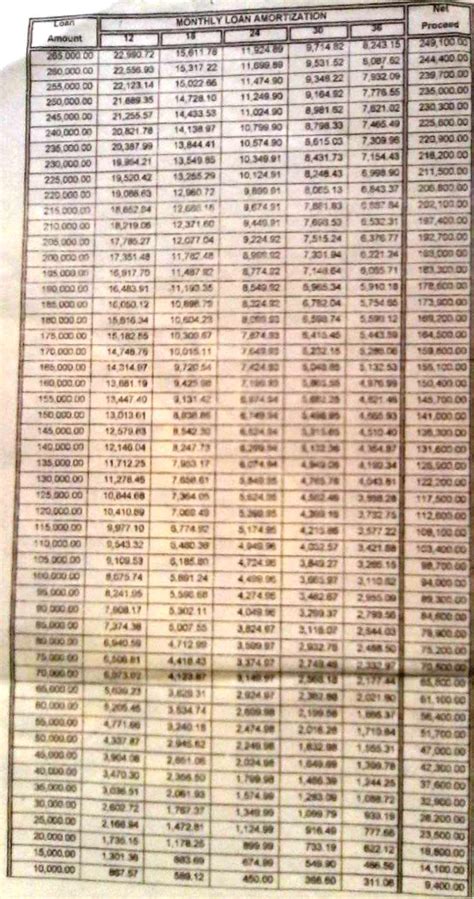 mtmas loan table|Teachers' Salary Loan .